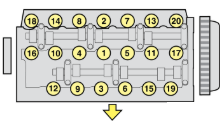 Cylinder head tightening sequence